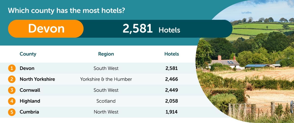 Most hotels