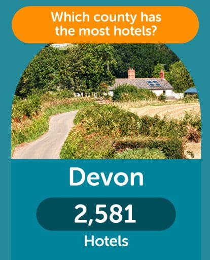 Devon the most hotels