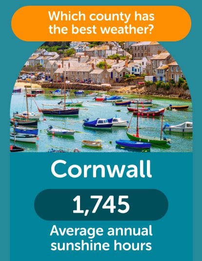 Cornwall the best weather