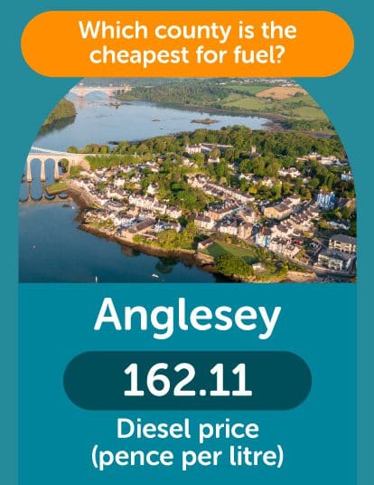 Anglesey the cheapest for diesel