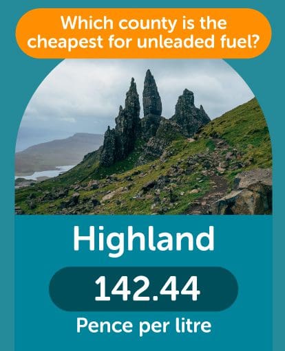 Highland the cheapest for unleaded fuel