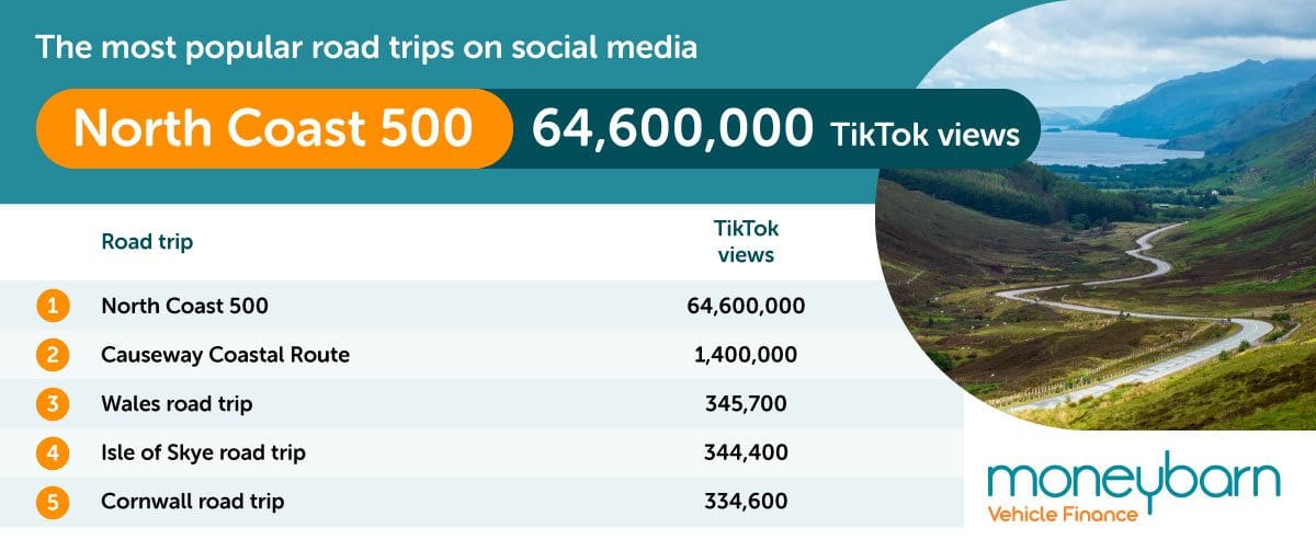 Most popular by Tiktok views