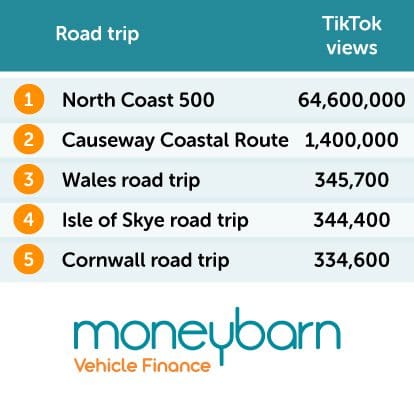 Most popular trips on Tiktok