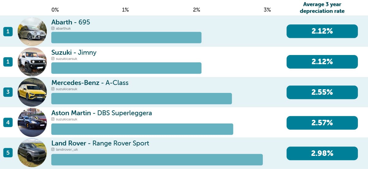 Motoring Depreciation Moneybarn