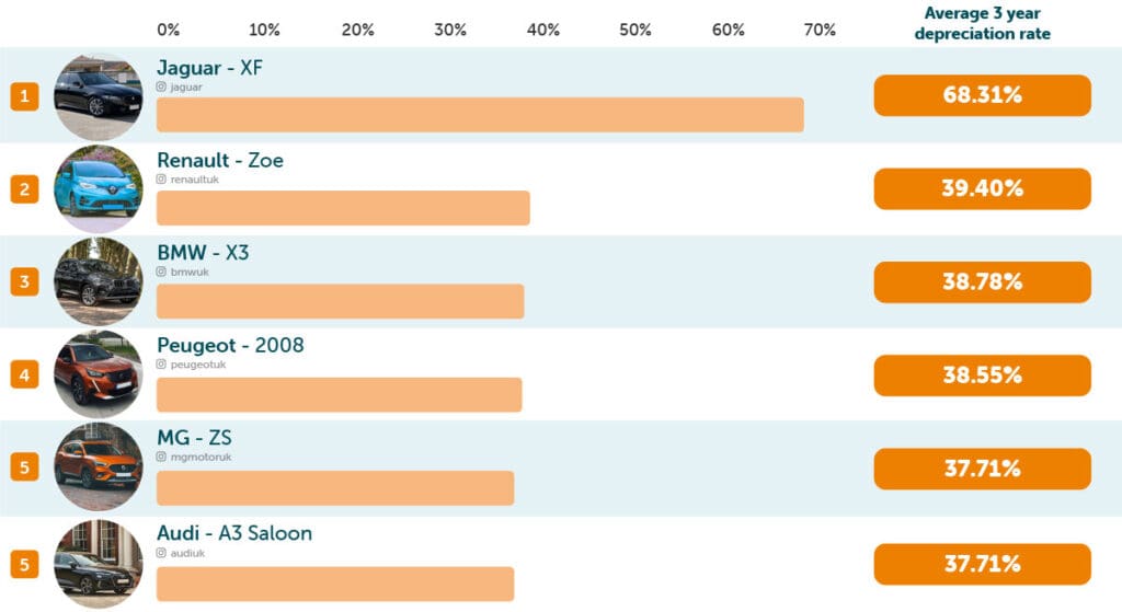 Motoring Depreciation Moneybarn