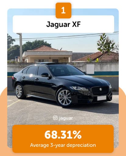 Jaguar XF highest depreciation