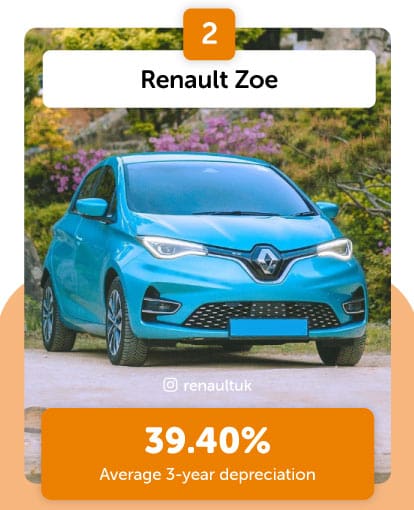 Renault Zoe highest depreciation