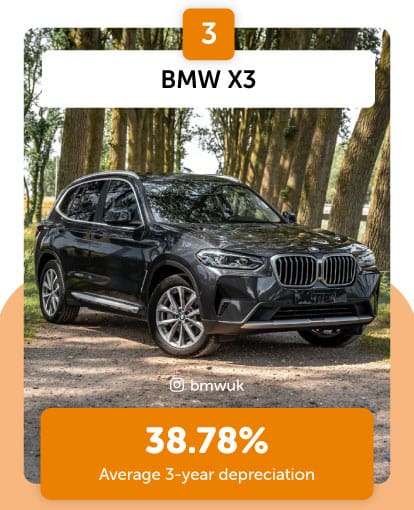 BMW X3 highest depreciation