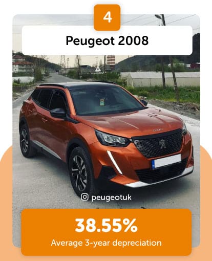 Peugeot 2008 highest depreciation