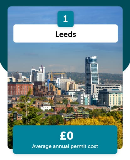 Leeds one of the cheapest cities