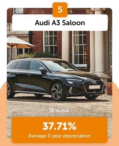 Audi A3 highest depreciation