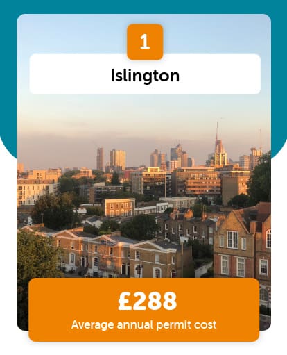Islington 1st most expensive