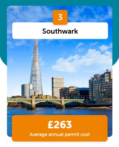 Southwark 3rd most expensive