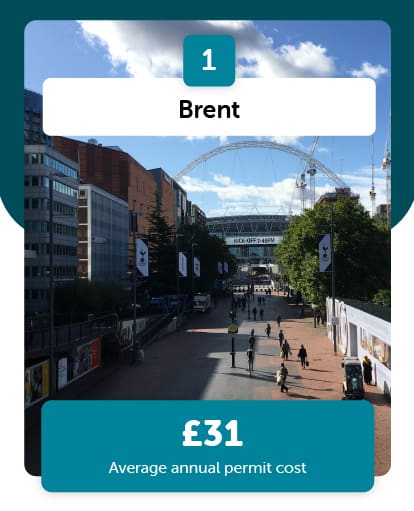 Brent cheapest for parking permit