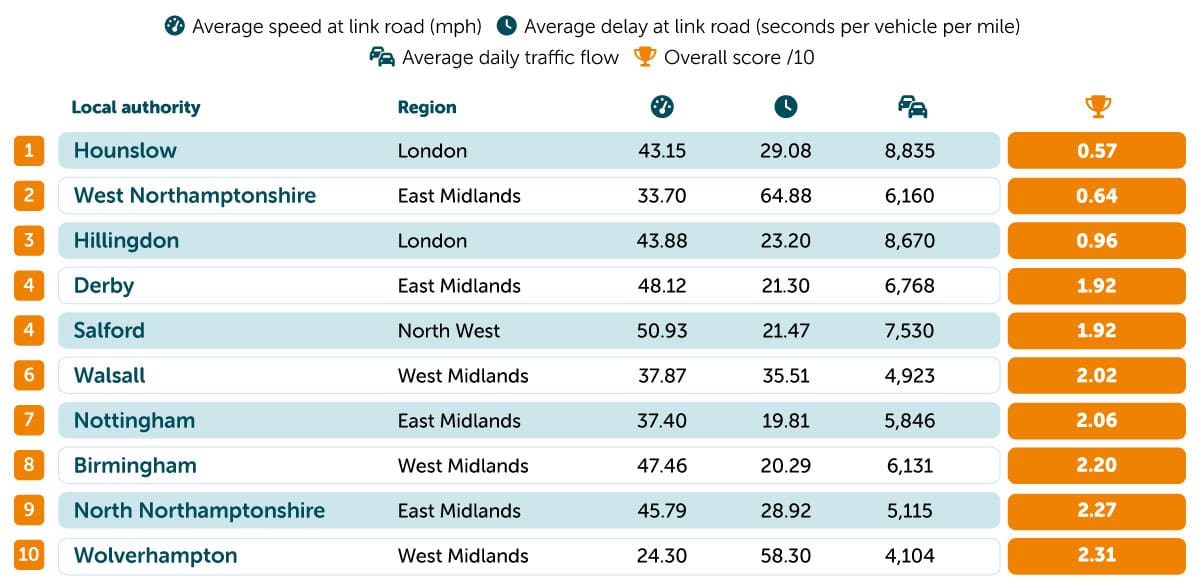 Worst places to be a delivery driver