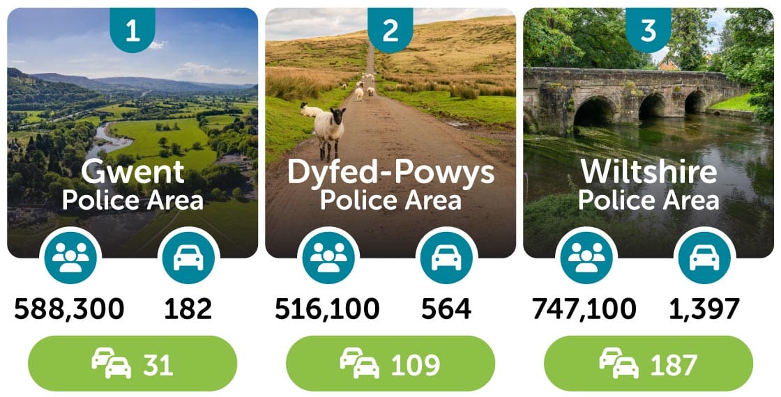 Fewest speeding offences