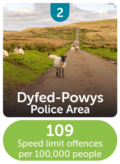 Dyfed-Powys
