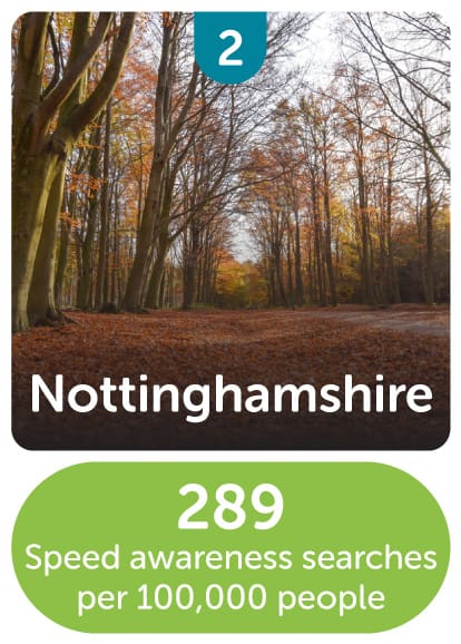 Nottinghamshire