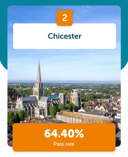 Chichester