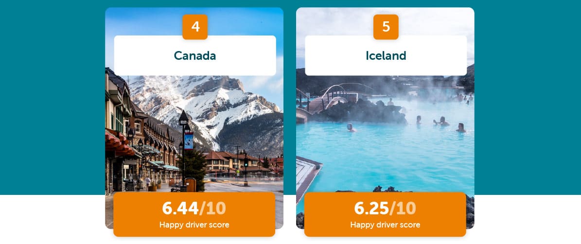 top 5 happiest destinations