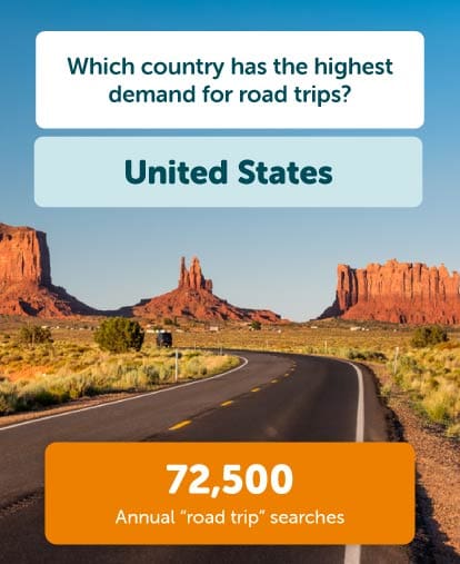 USA most demand for road trips