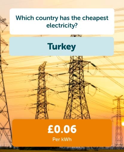 Turkey cheapest electricity