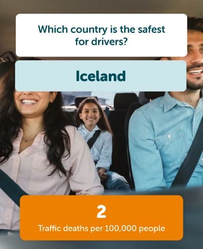 Iceland safest for drivers