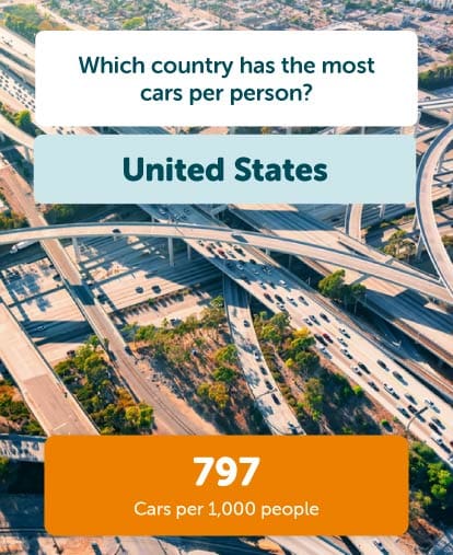 USA country with most cars per person