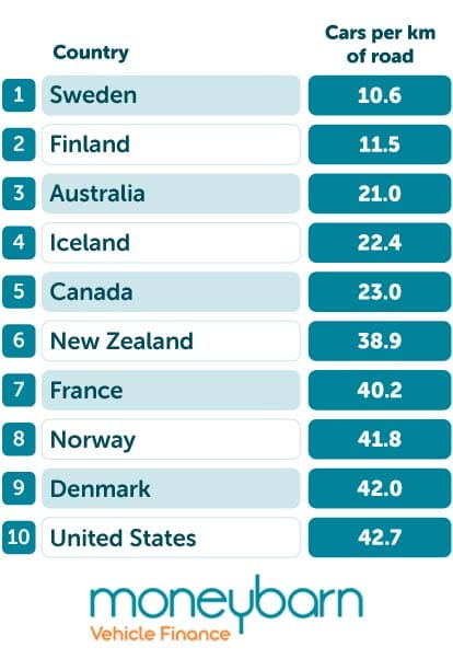 Cars per km of road table