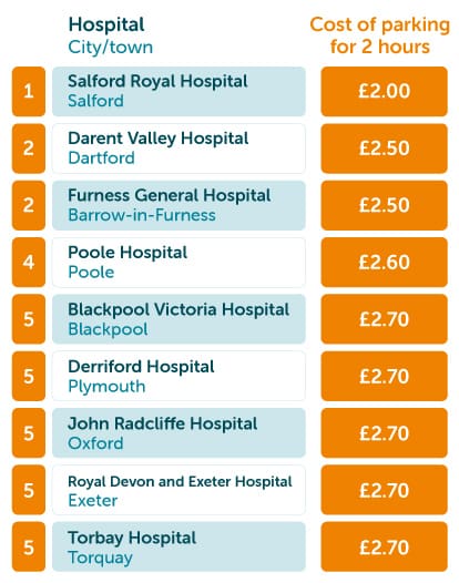 Hospital Parking Index